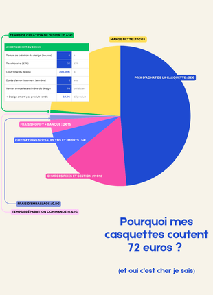 Casquette Avant les féministes posaient des bombes — Coton bio
